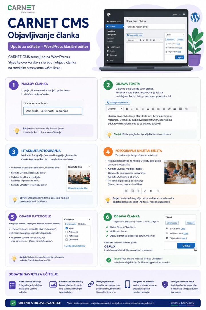 CMS objava članaka